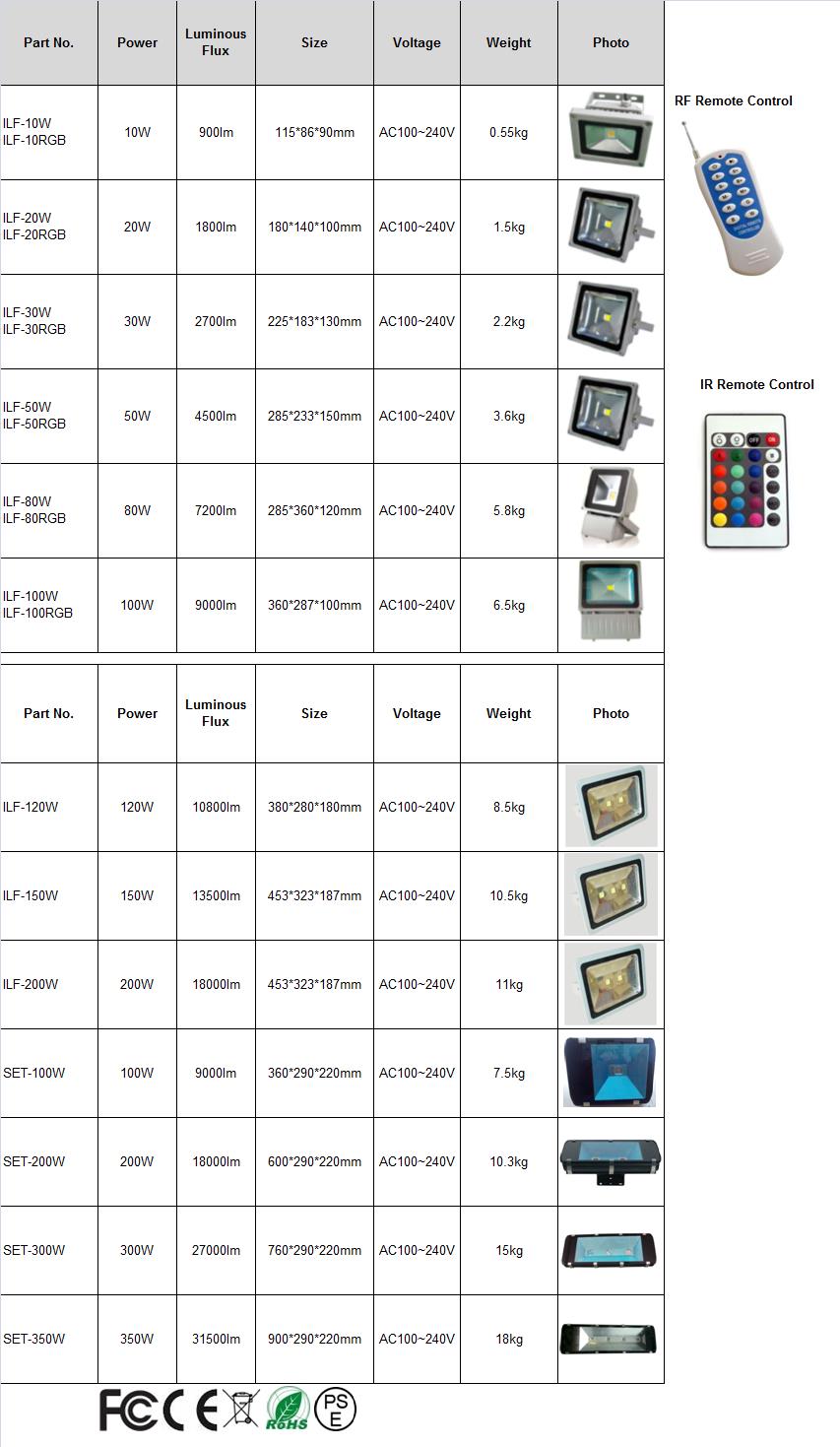 LED Flood Lights