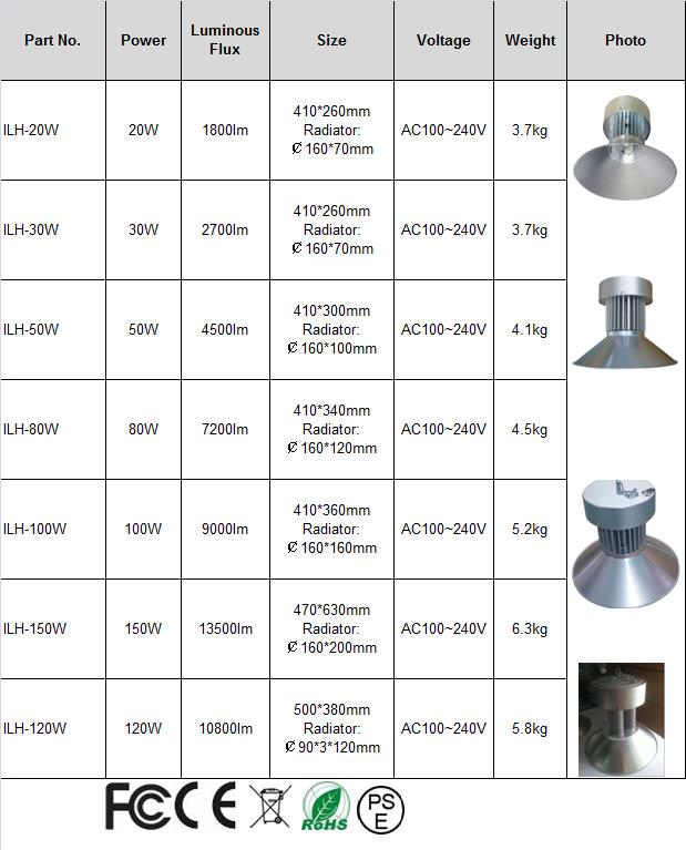 LED High Bay Lights