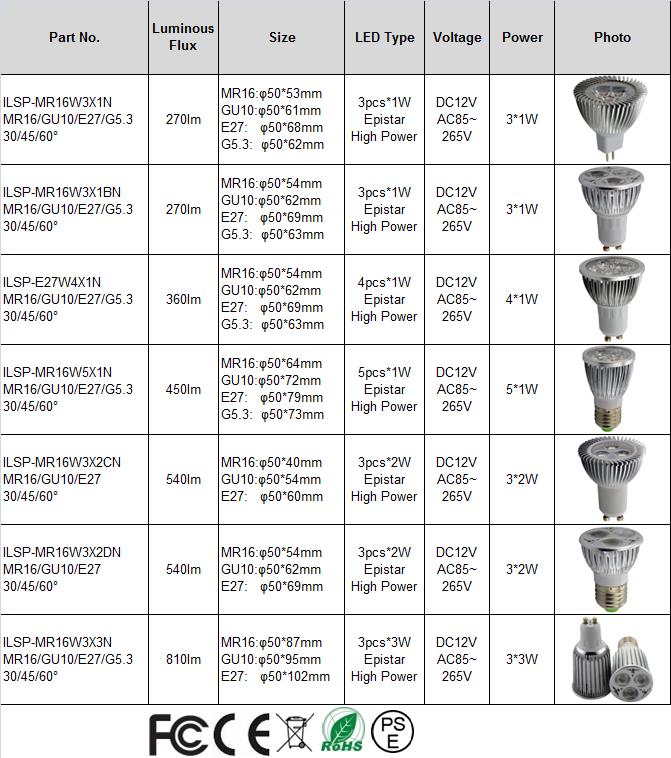 LED MR16 Spotlights