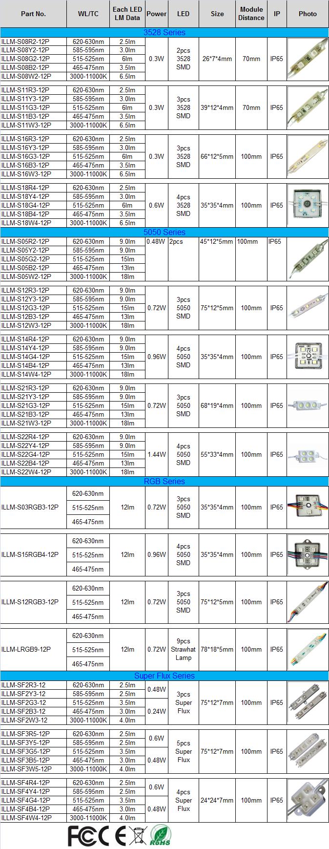 LED Modules