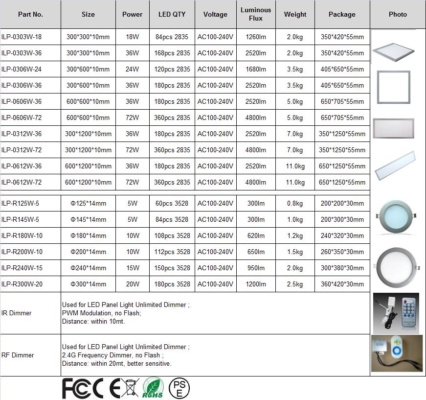 LED Panel Lights